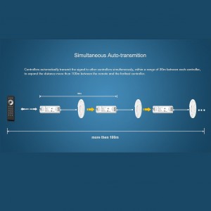 4 Zone RGB/RGBW RF Remote Controller (RS4)