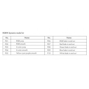 4 Knob RGBW LED RF Controller