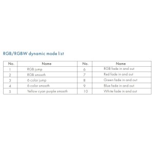 Waterproof RGB(W), CCT, Dimming Controller