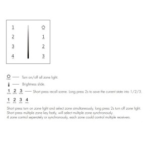 Battery Powered Wall Plate - 4 Zone Dimming 