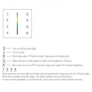 Battery Powered Wall Plate - 4 Zone RGB/RGBW