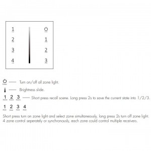 Mains Powered Wall Plate - Dimming