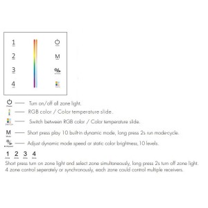 Mains Powered Wall Plate - 4 Zone RGB+CCT