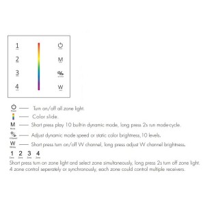 Mains Powered Wall Plate - 4 Zone RGB/RGBW